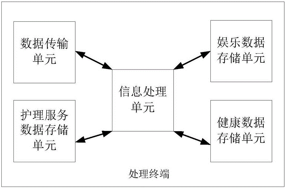 Smart ward information interaction system and method