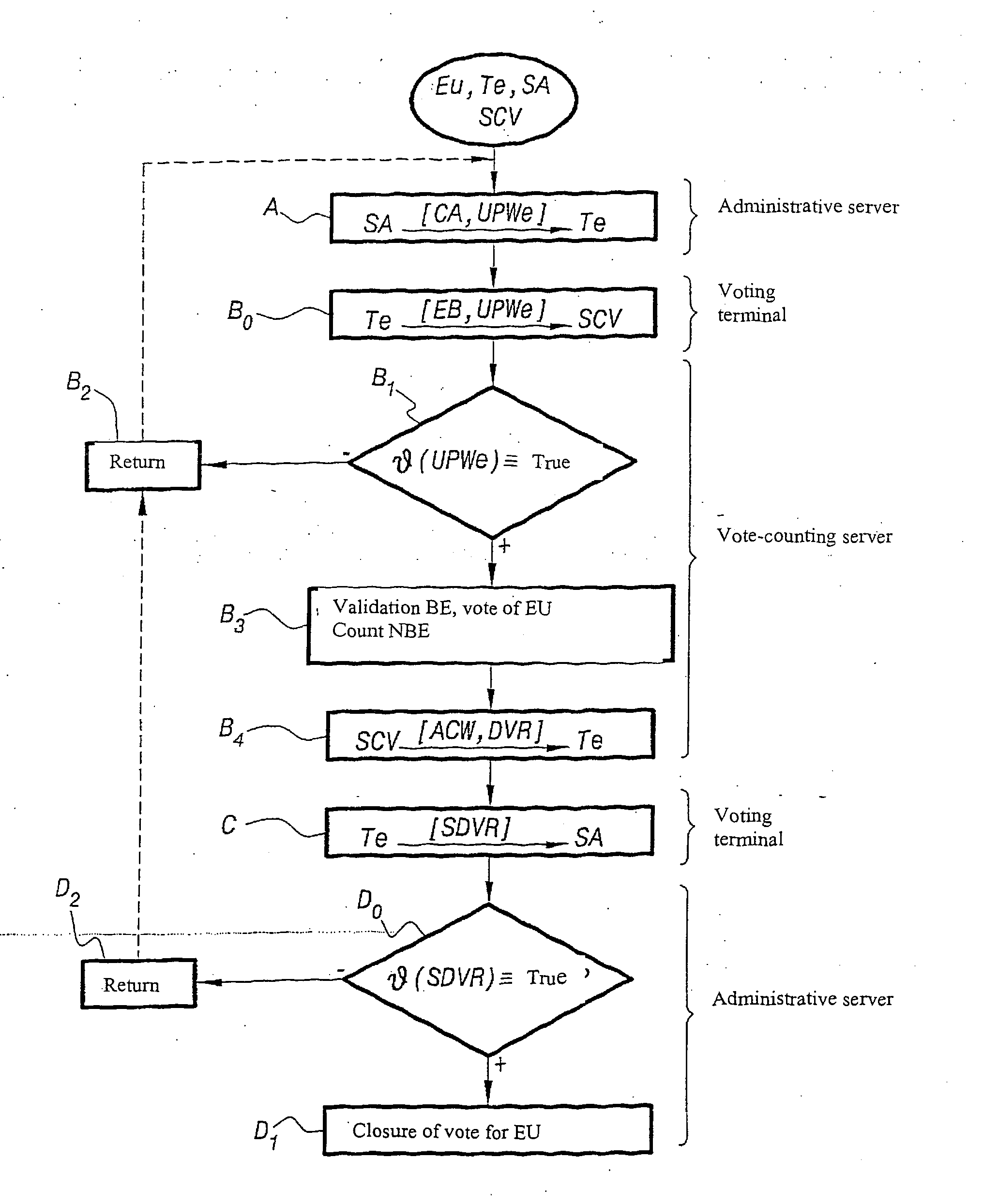 Method and system for electronic voting over a high-security network