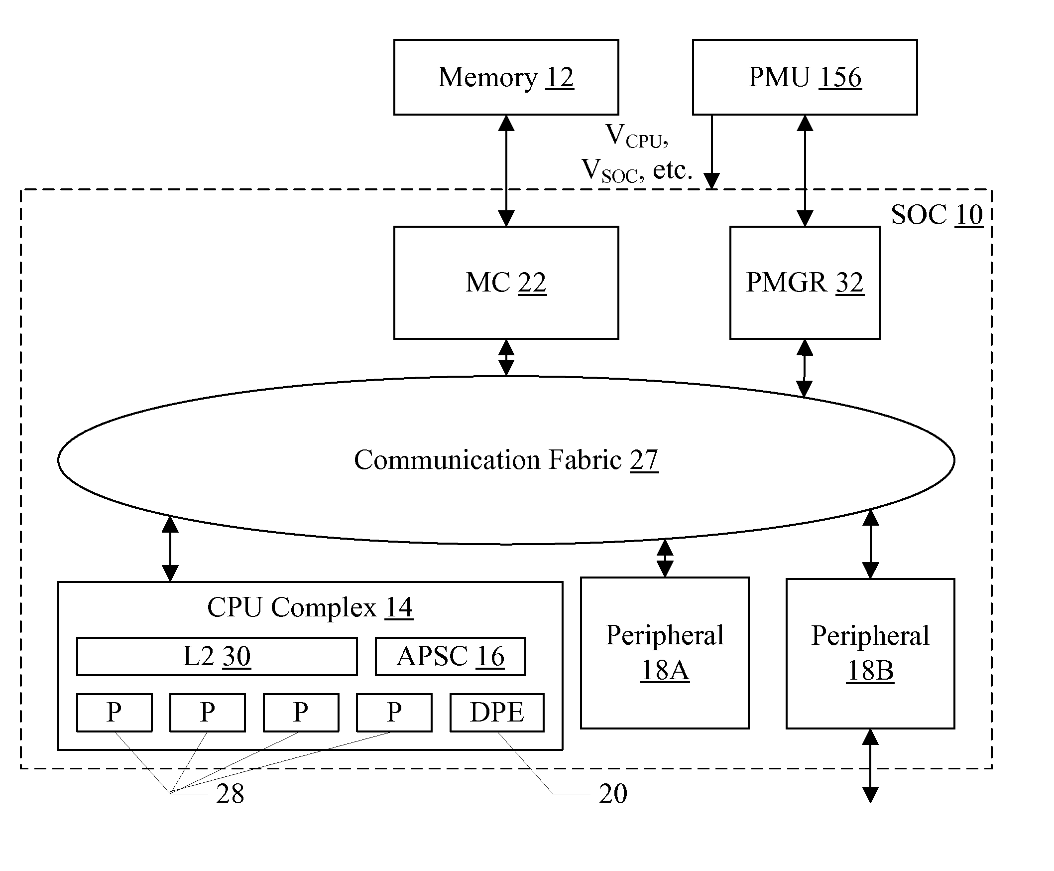 Dynamic Voltage and Frequency Management based on Active Processors