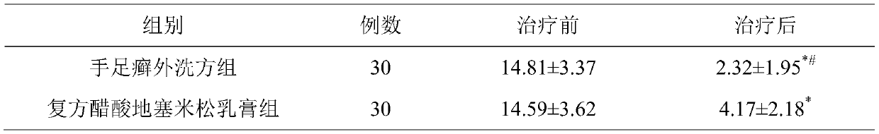 Traditional Chinese medicine composition for treating tinea manus and pedis and preparation thereof