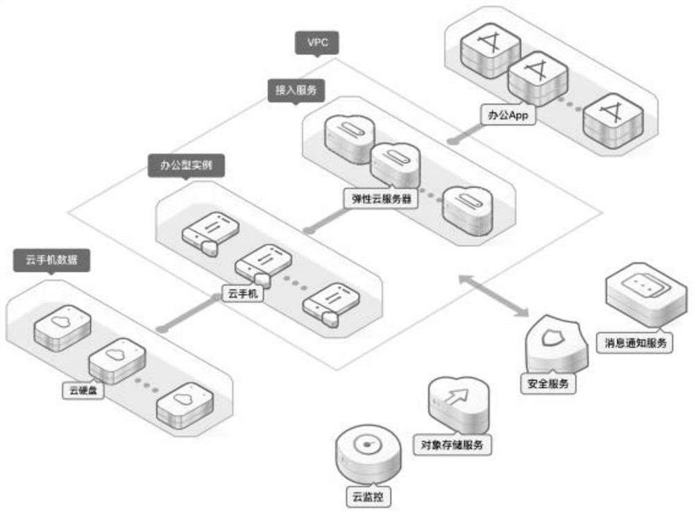 Virtual terminal distributed system based on elastic cloud server and intelligent terminal