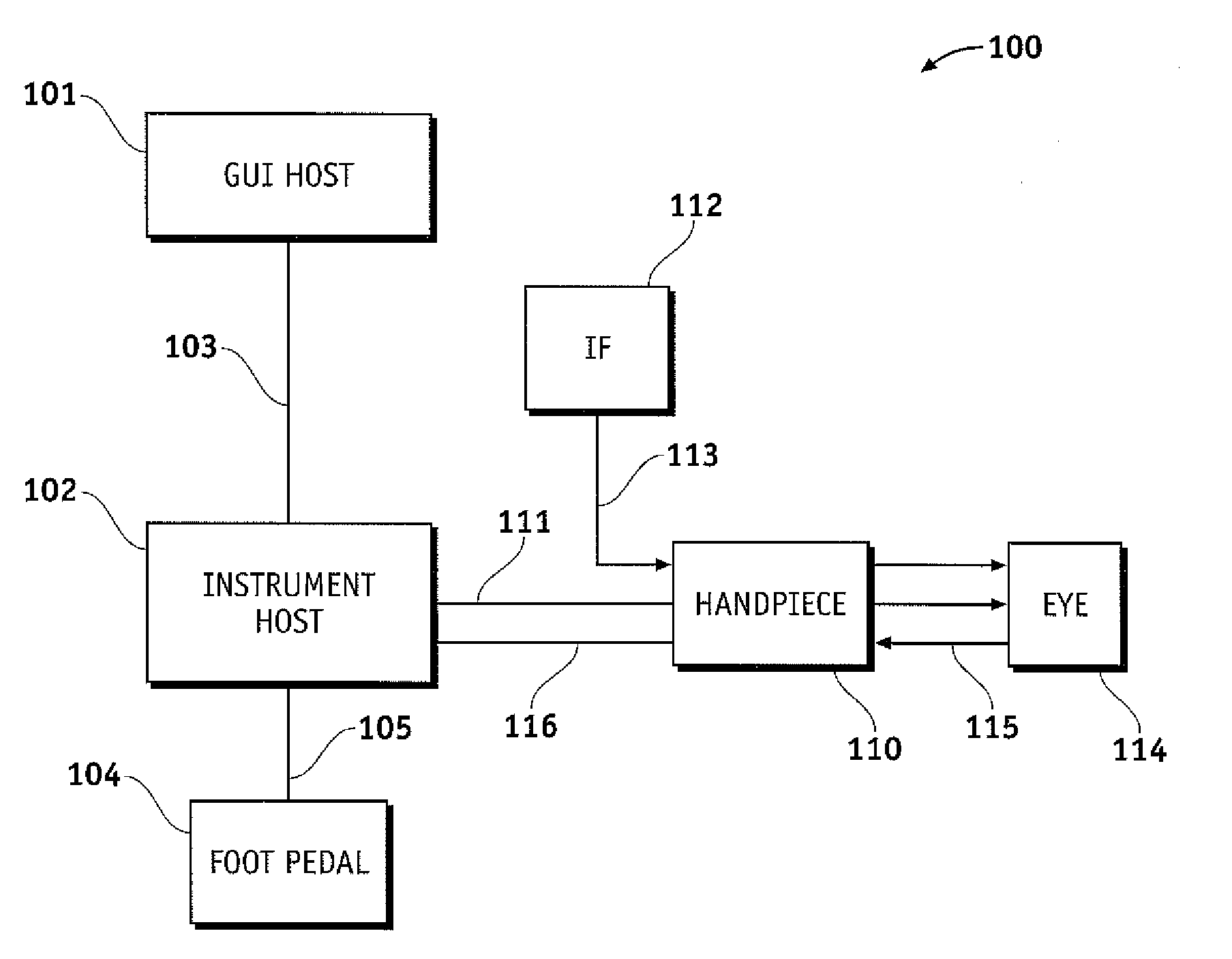 Method for programming foot pedal settings and controlling performance through foot pedal variation