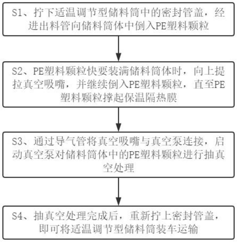 PE plastic particle treatment method