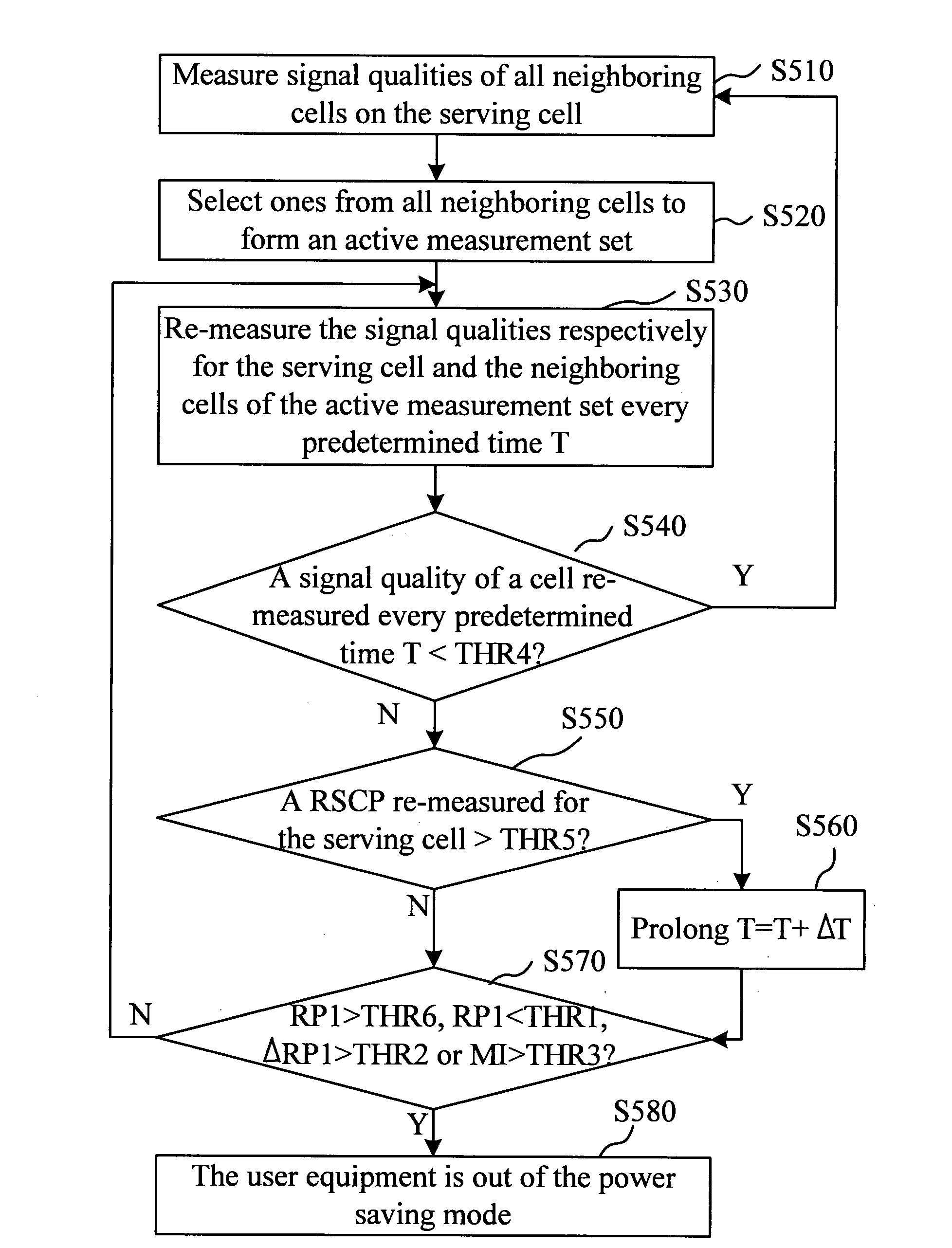 Cell reselection method and system using an active measurement set in a mobile communication