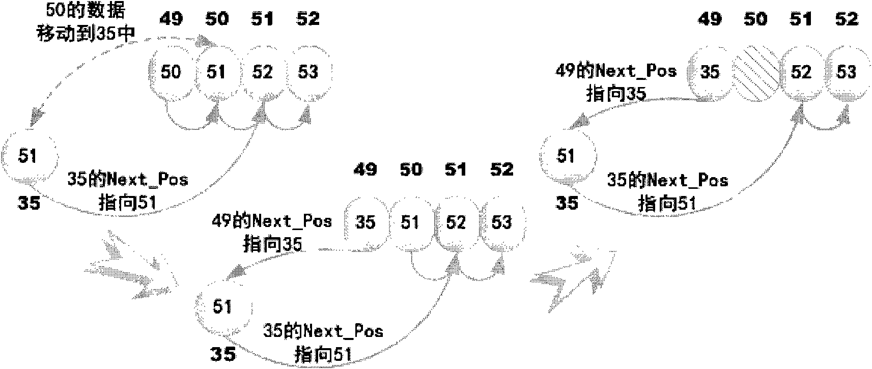 Fragment processing method for high-definition media-oriented embedded file system