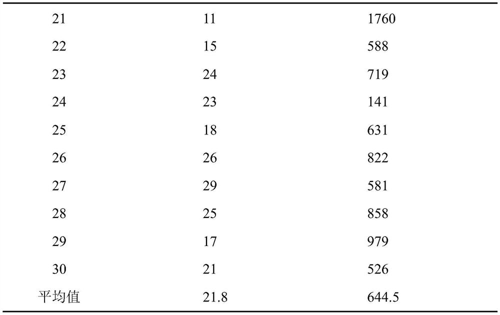 A kind of hot-melt size for cotton fiber sizing and preparation method thereof