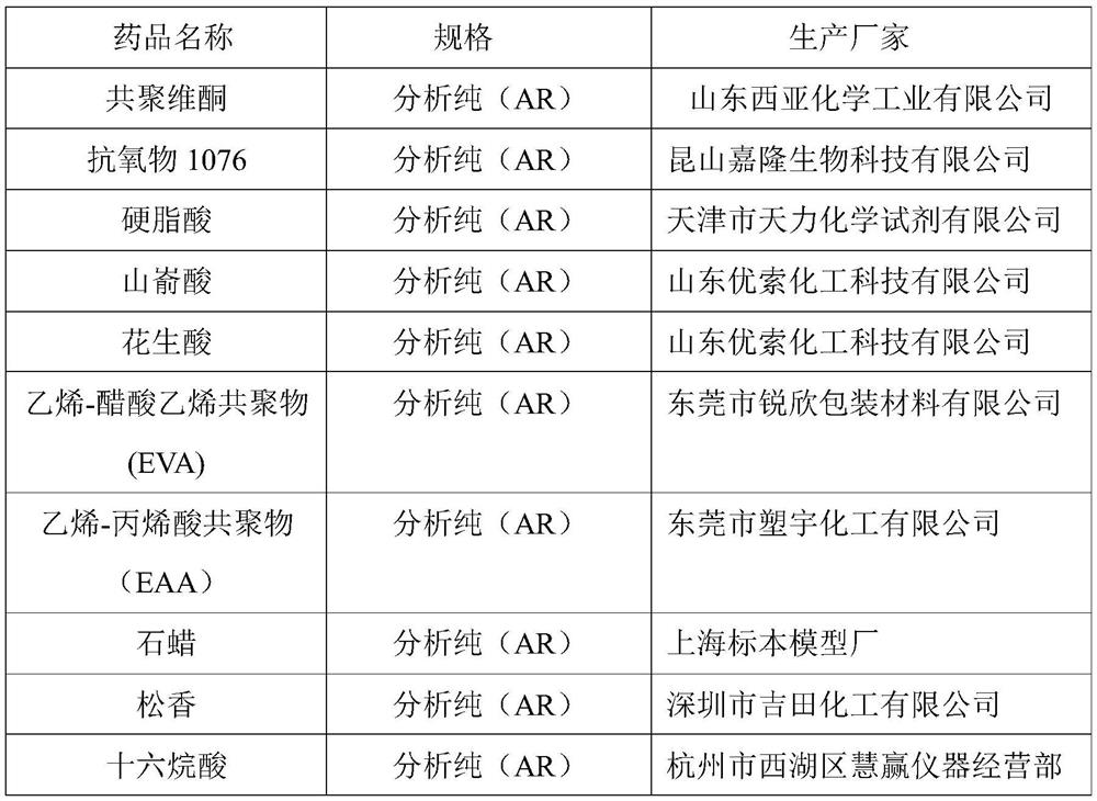 A kind of hot-melt size for cotton fiber sizing and preparation method thereof