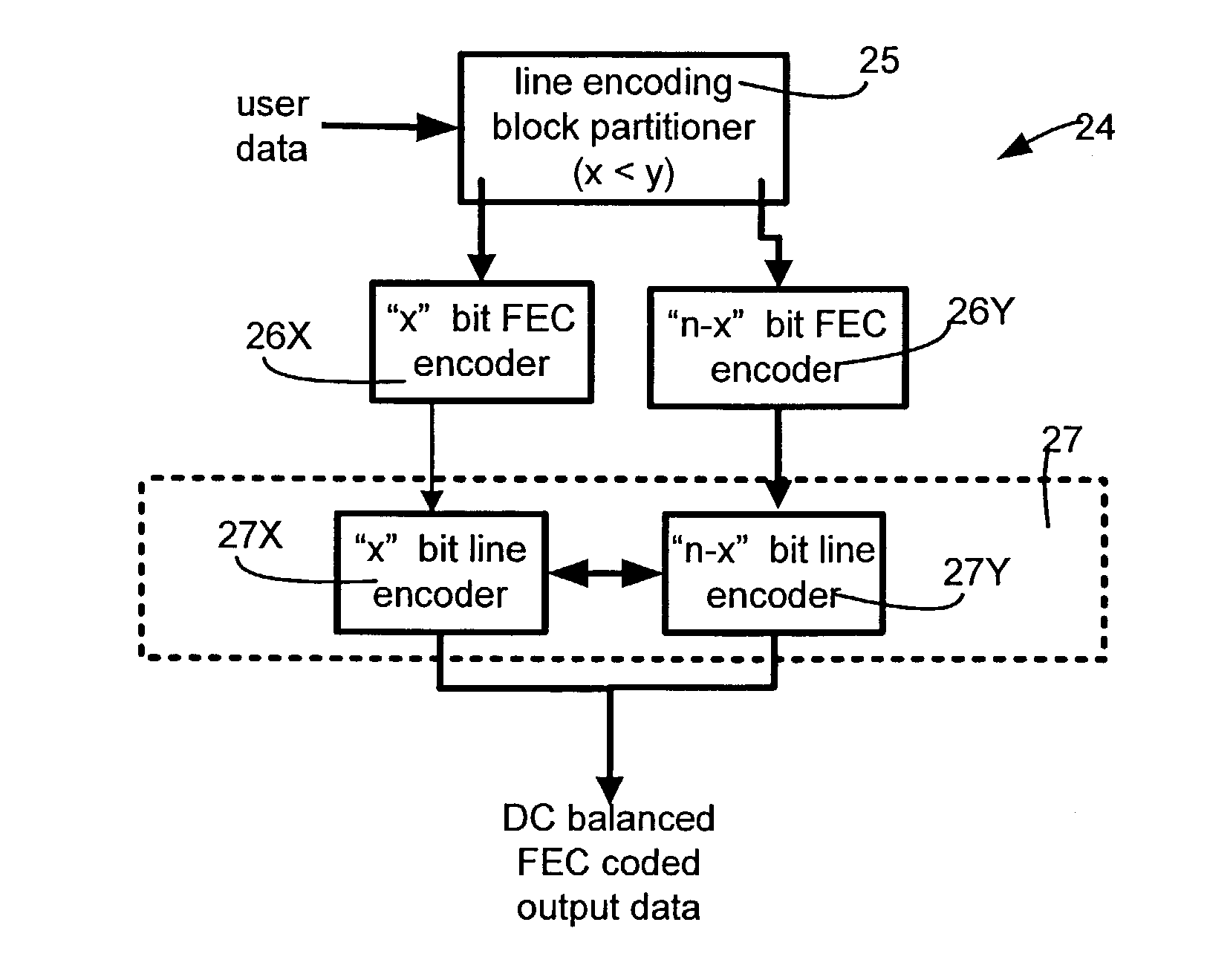 DC balanced error correction coding