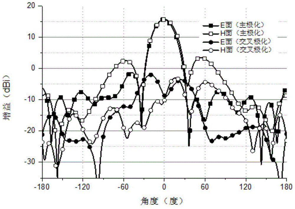 A 3.5ghz Dual Polarization Wireless LAN Ceiling Antenna