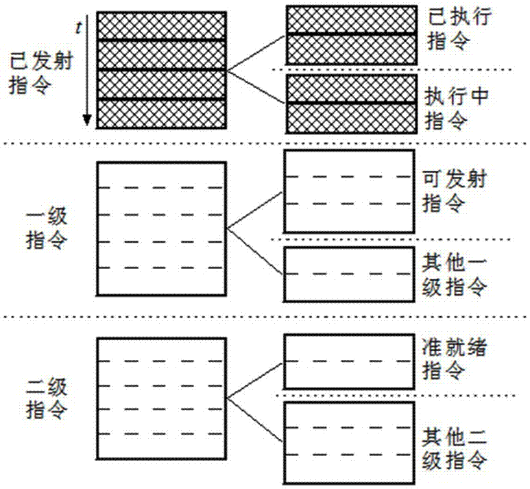 A Multiple Heuristic Instruction Selection Method for VLIW Architecture