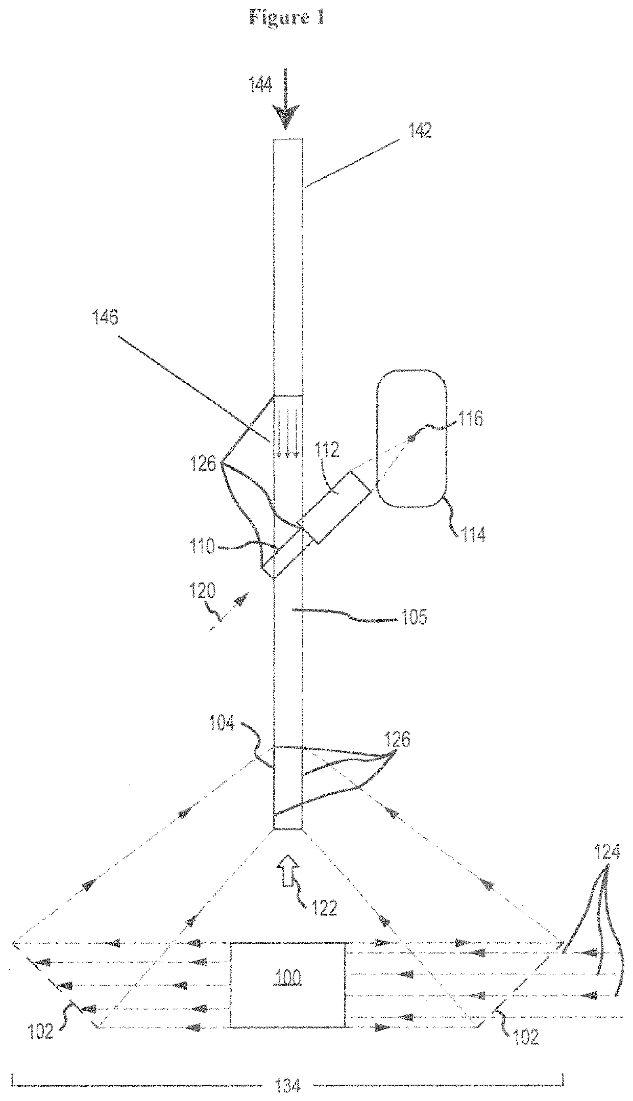 Integration of direct compressor with primary laser source and fast compressor