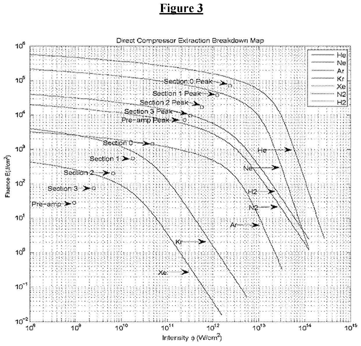 Integration of direct compressor with primary laser source and fast compressor