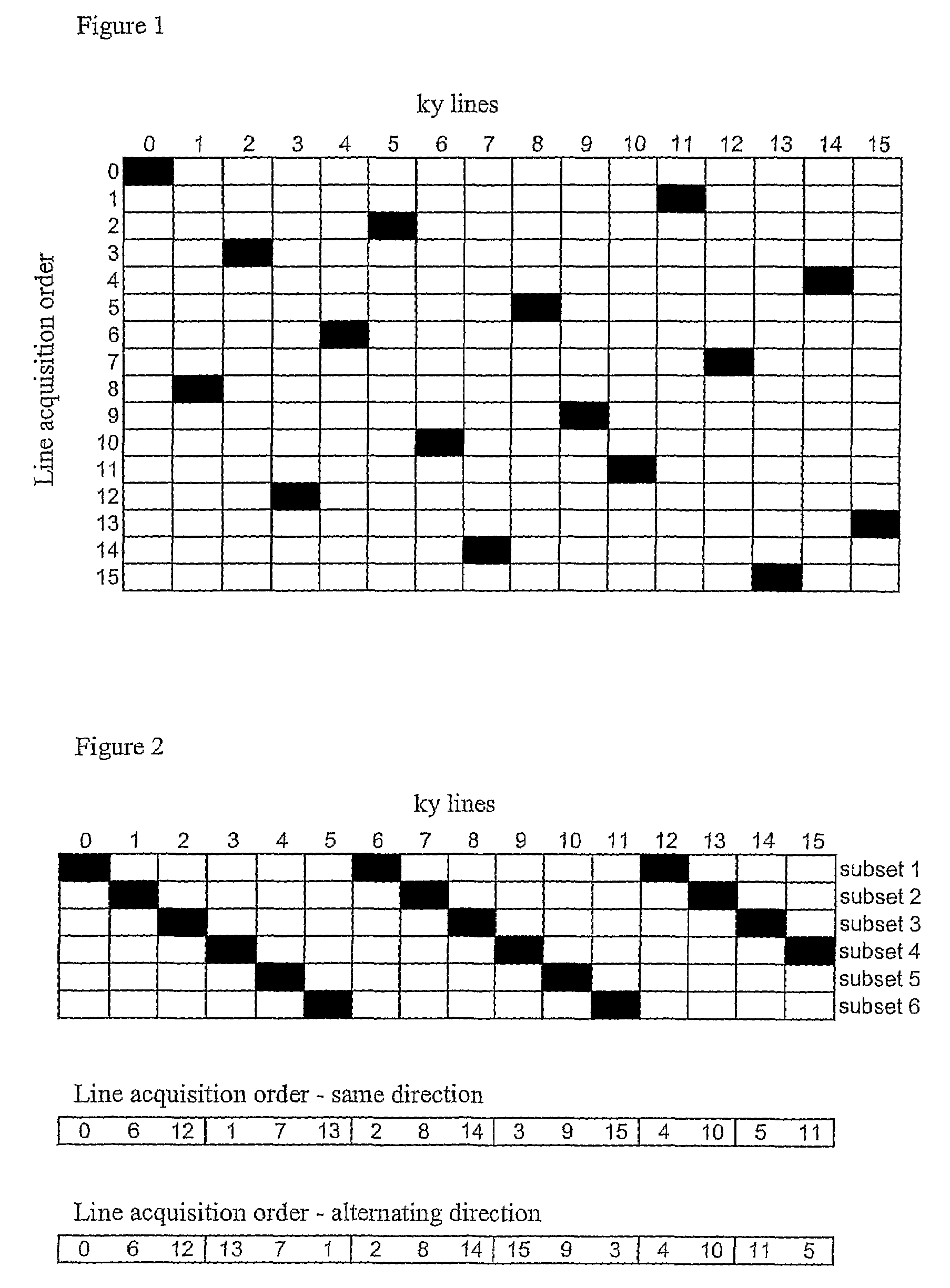 MRI imaging of an object in cyclic motion