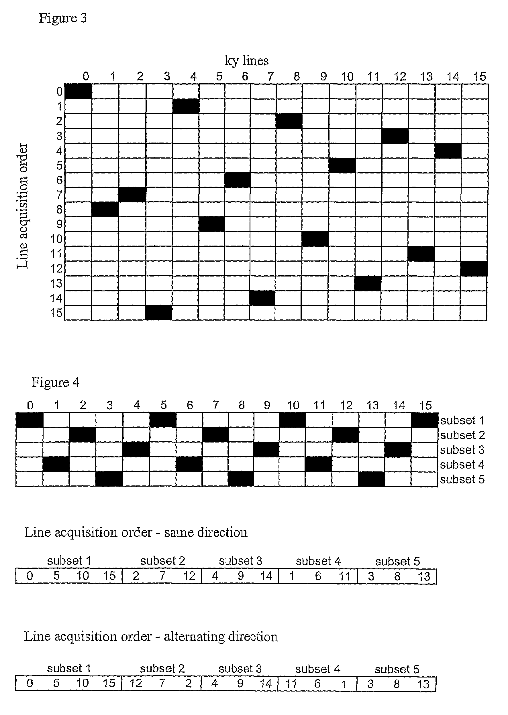 MRI imaging of an object in cyclic motion