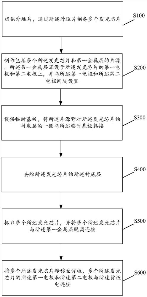 Transfer method of light-emitting chip, display panel and display device