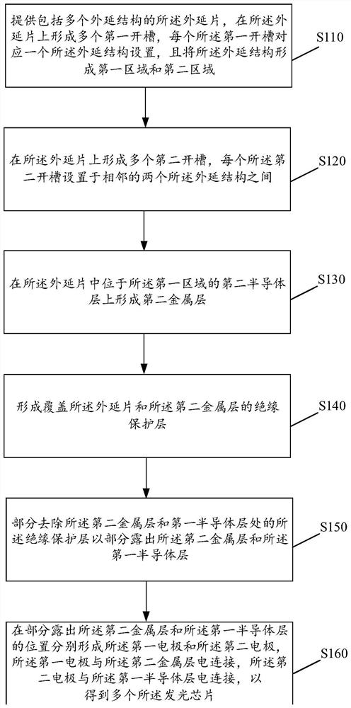 Transfer method of light-emitting chip, display panel and display device