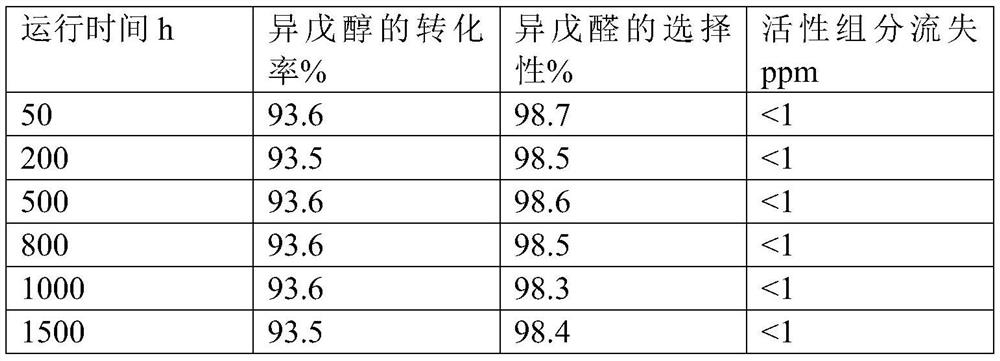 Preparation method of isovaleraldehyde