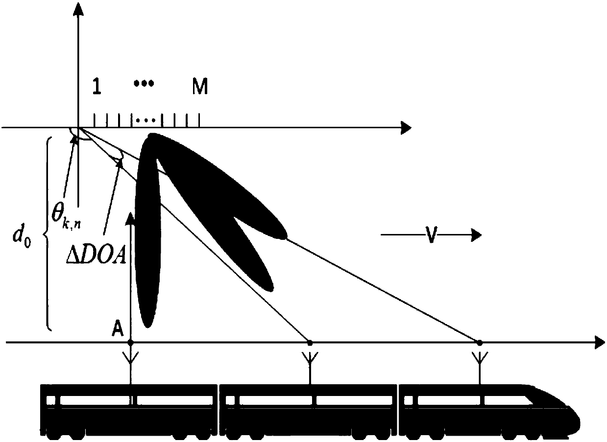 Angle domain channel tracking method under large-scale MIMO high-speed moving scene