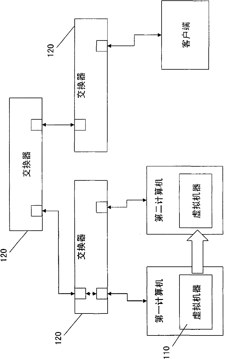 Method for keeping remote operations of virtual machines uninterrupted