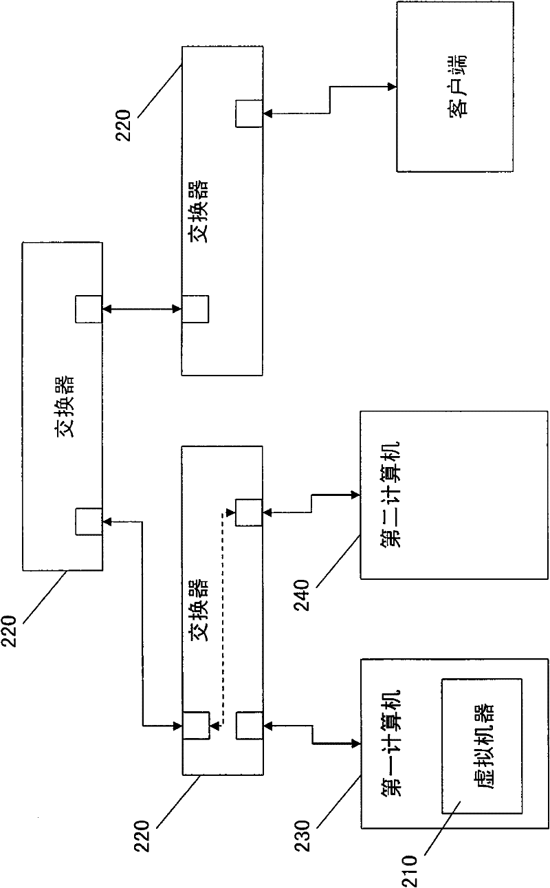 Method for keeping remote operations of virtual machines uninterrupted