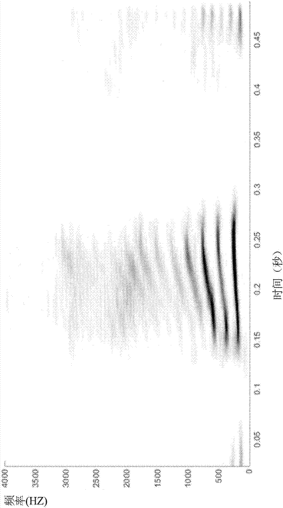 Determining features of harmonic signals