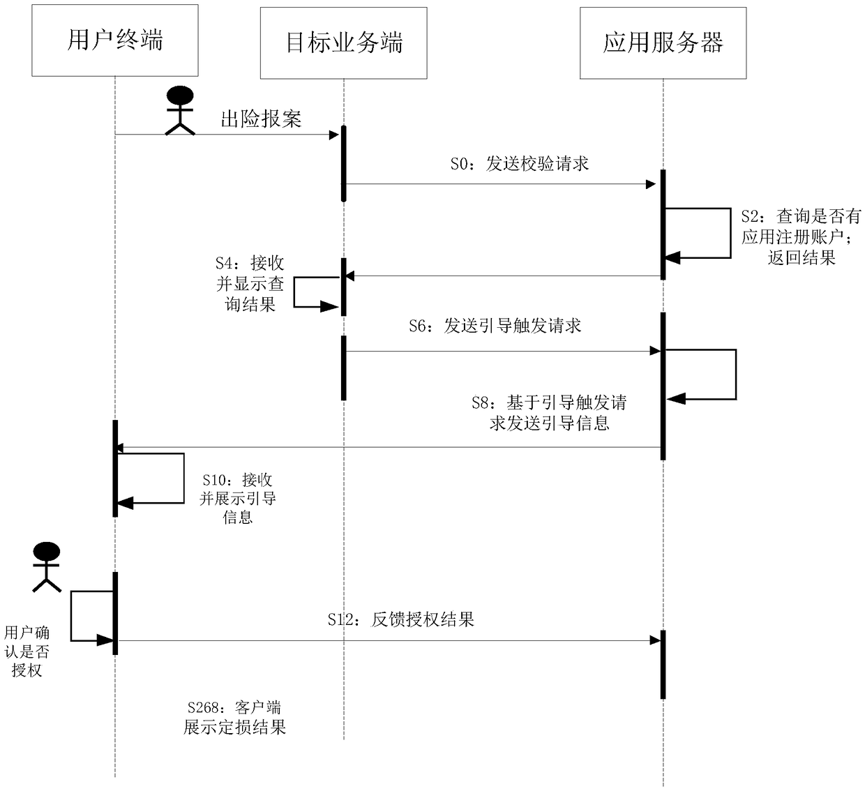 Authorization guidance data processing method, apparatus, device and system