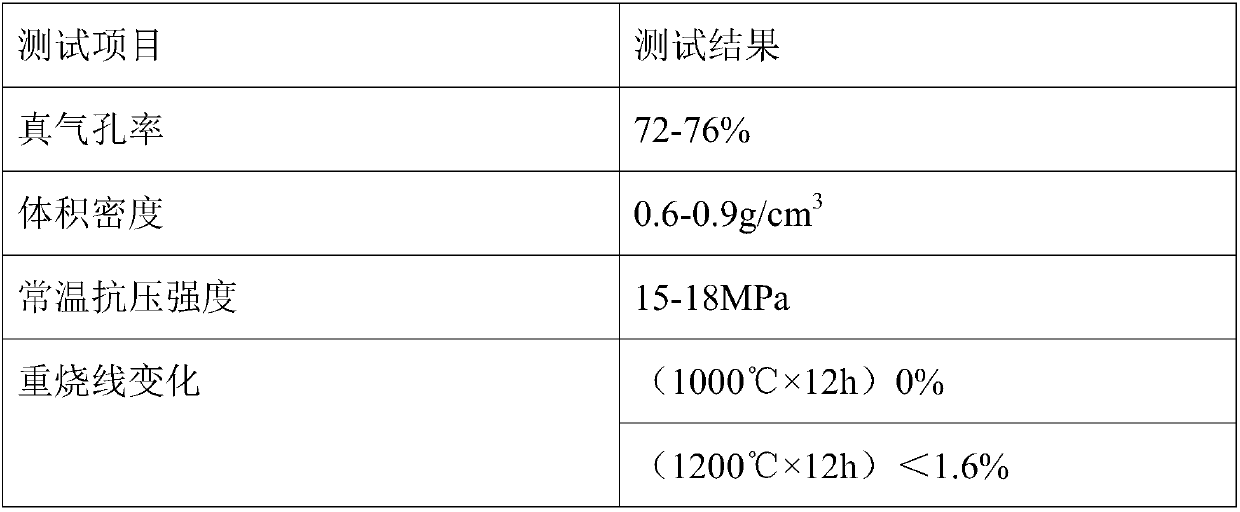 Method for preparing high-strength fired bricks through adoption of diatomite