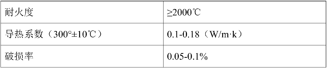 Method for preparing high-strength fired bricks through adoption of diatomite