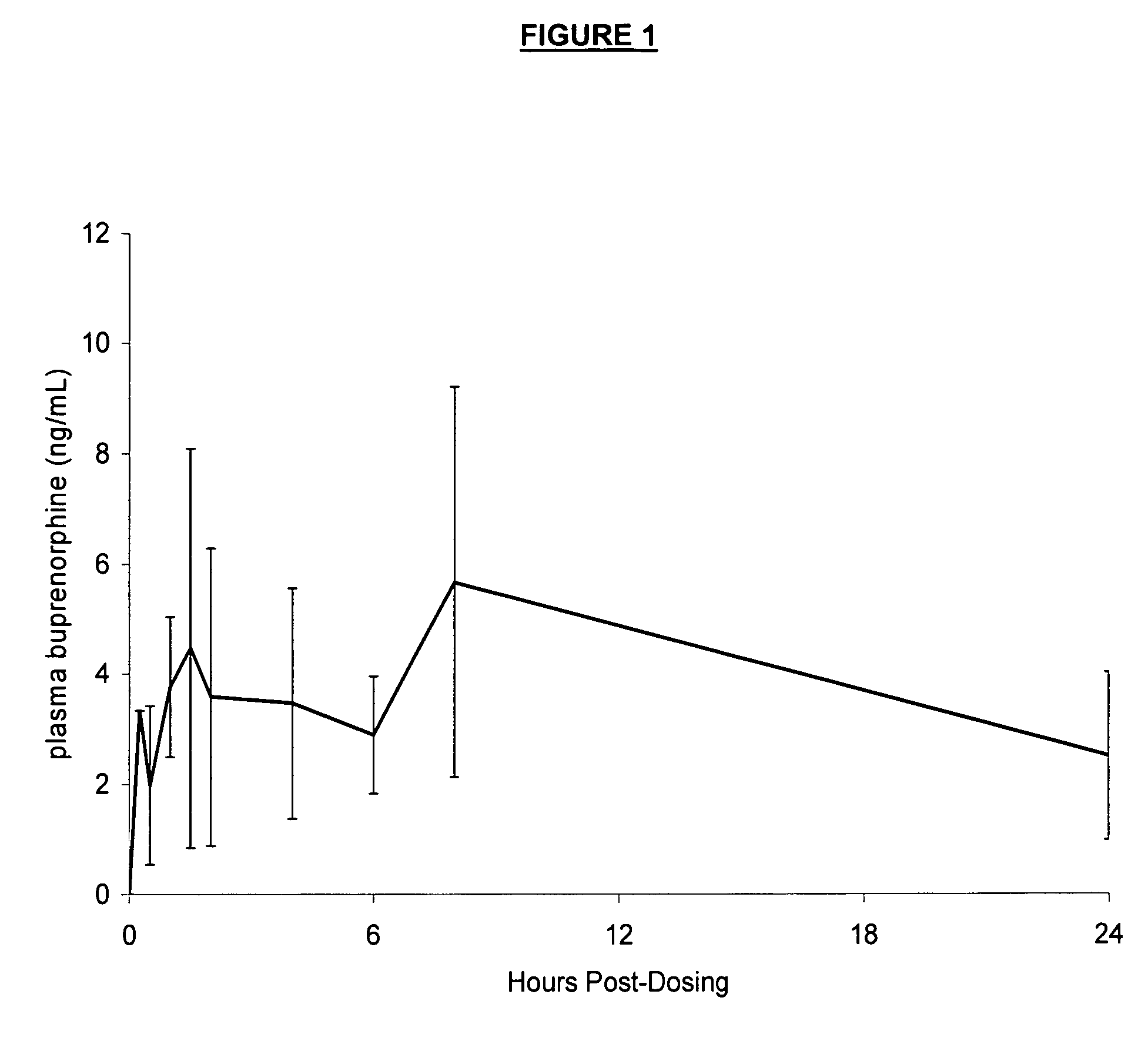 Pharmaceutical compositions