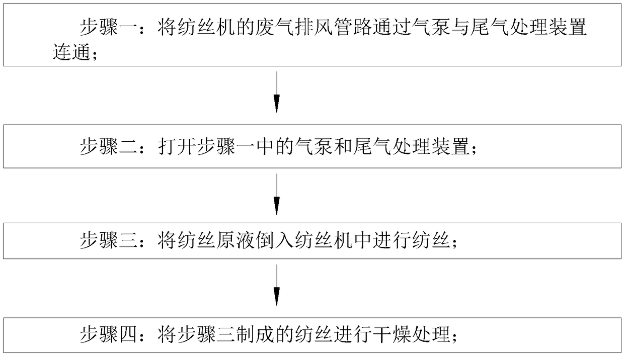 Polyurethane spinning method