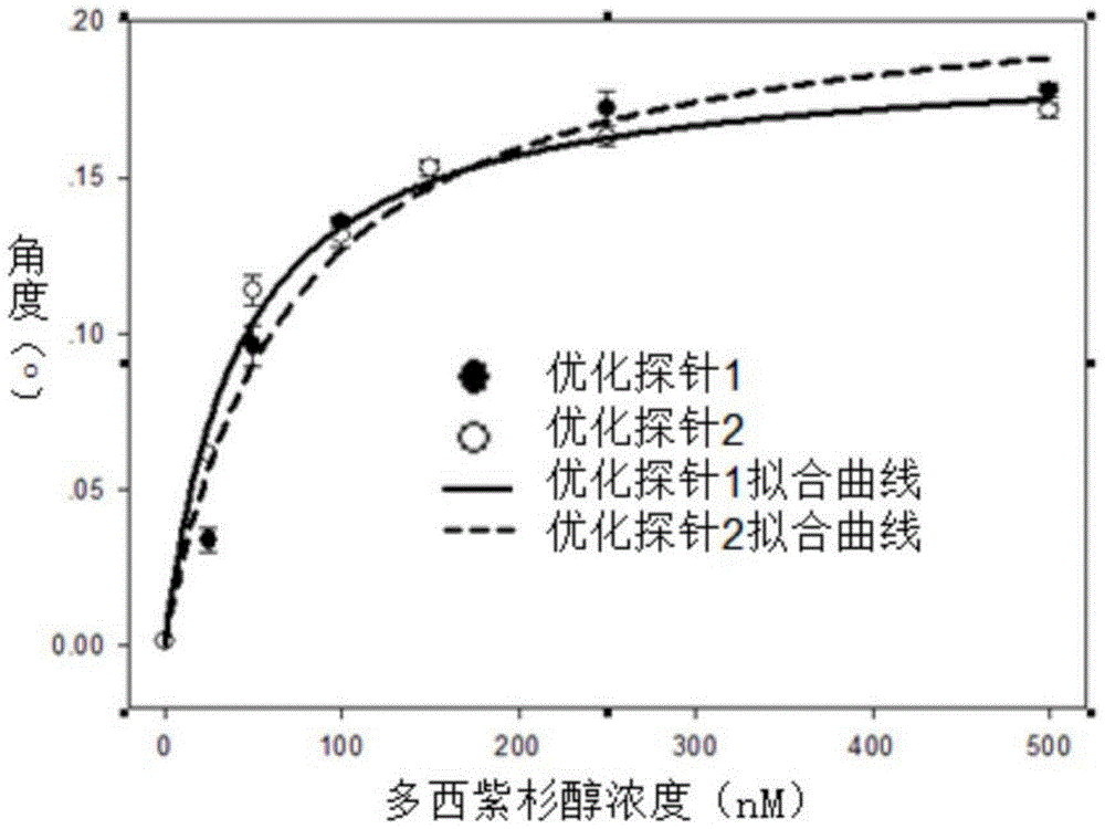 A kind of nucleic acid aptamer of docetaxel, nucleic acid aptamer derivative and use thereof