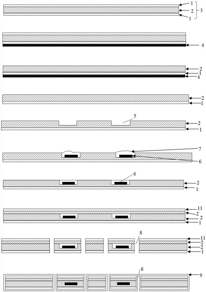 A method of manufacturing a buried inductance printed circuit board