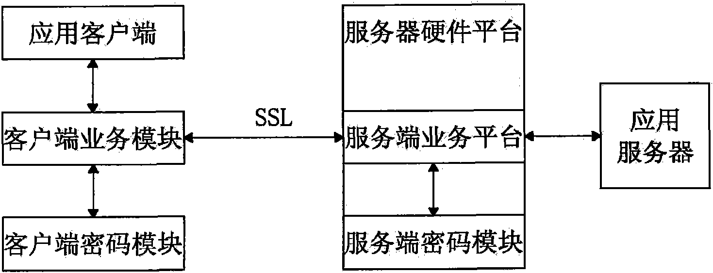 Security certificate gateway