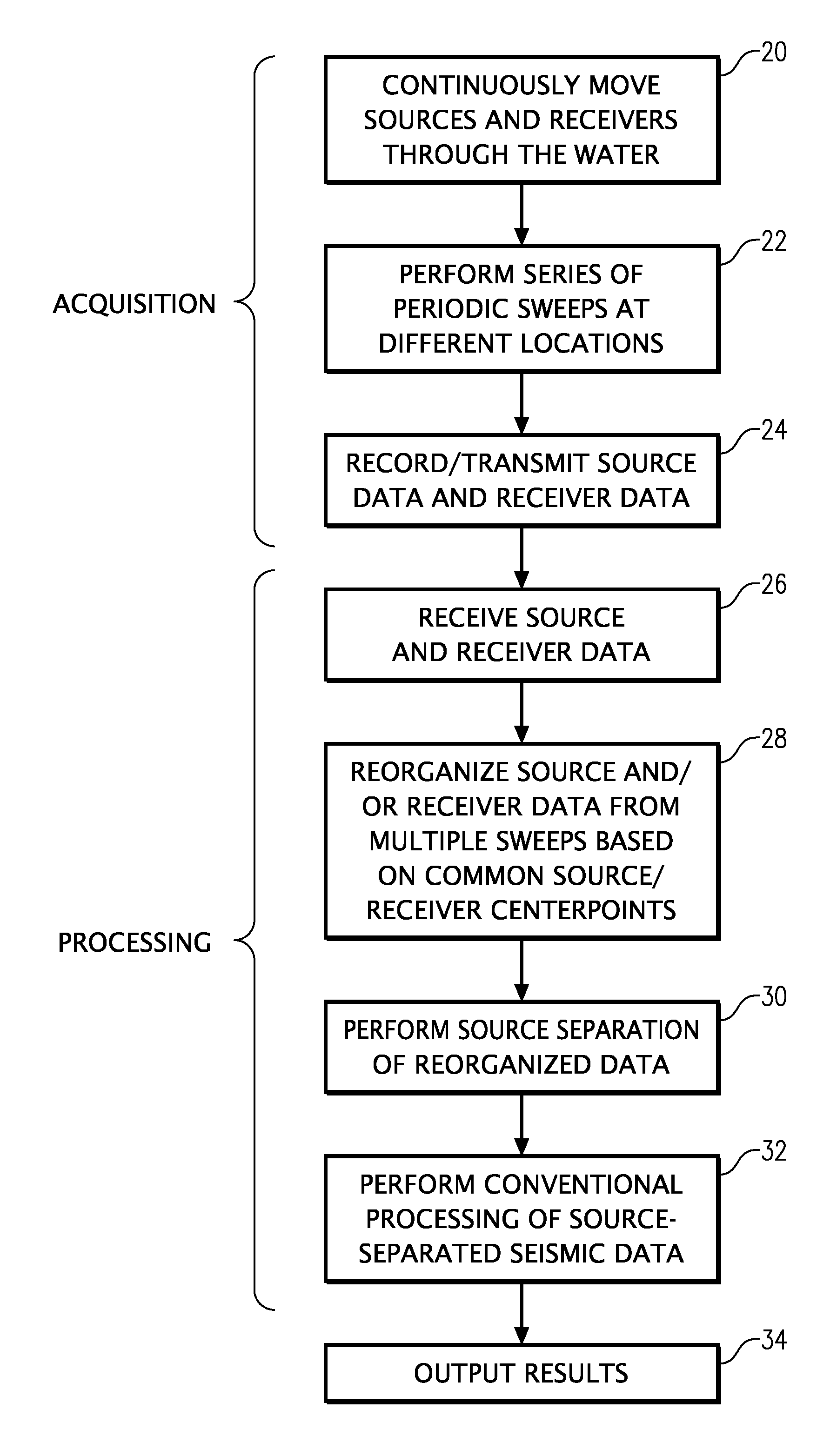 Marine Seismic Acquisition