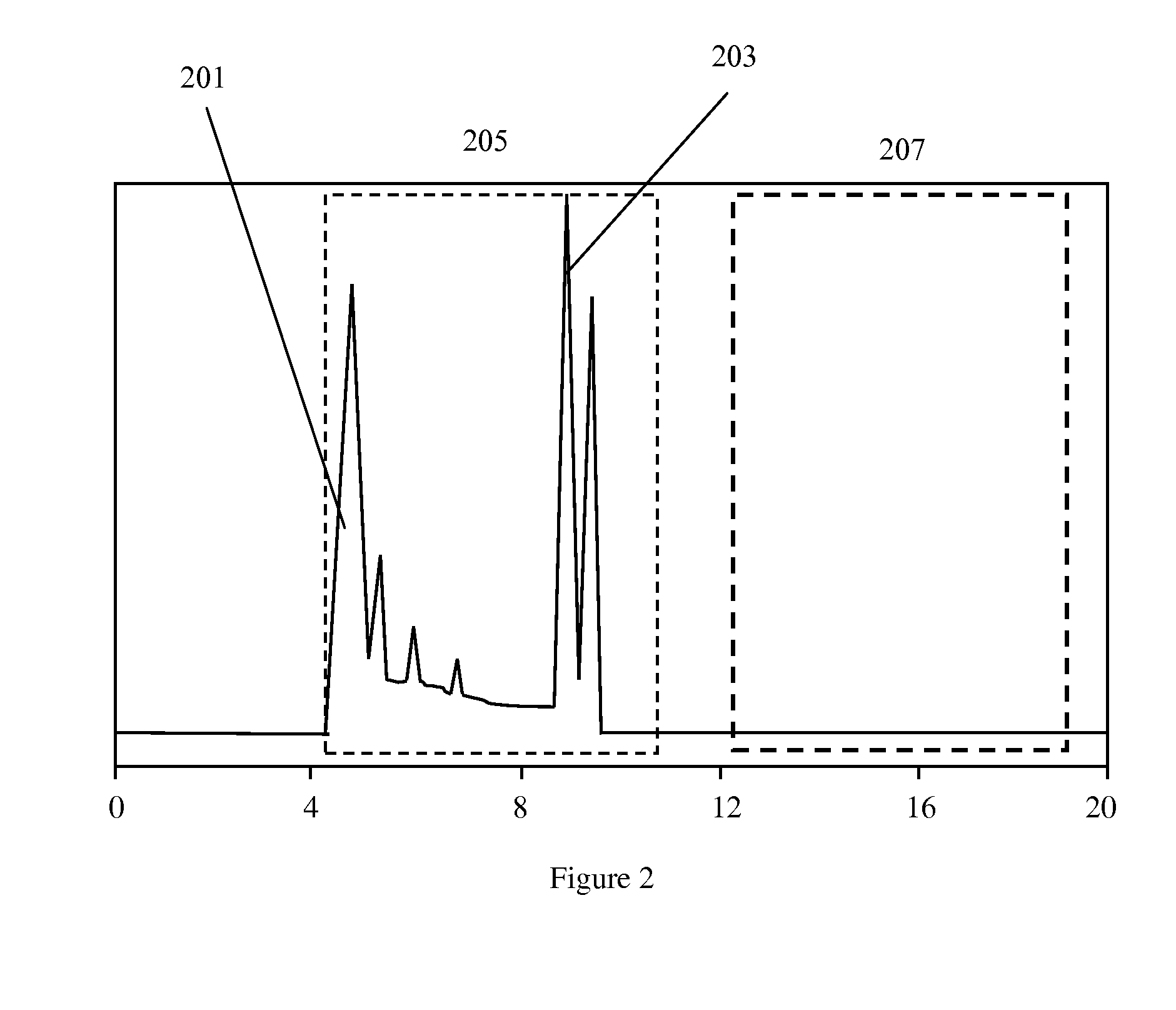 Method and apparatus for chemical and biological sample separation