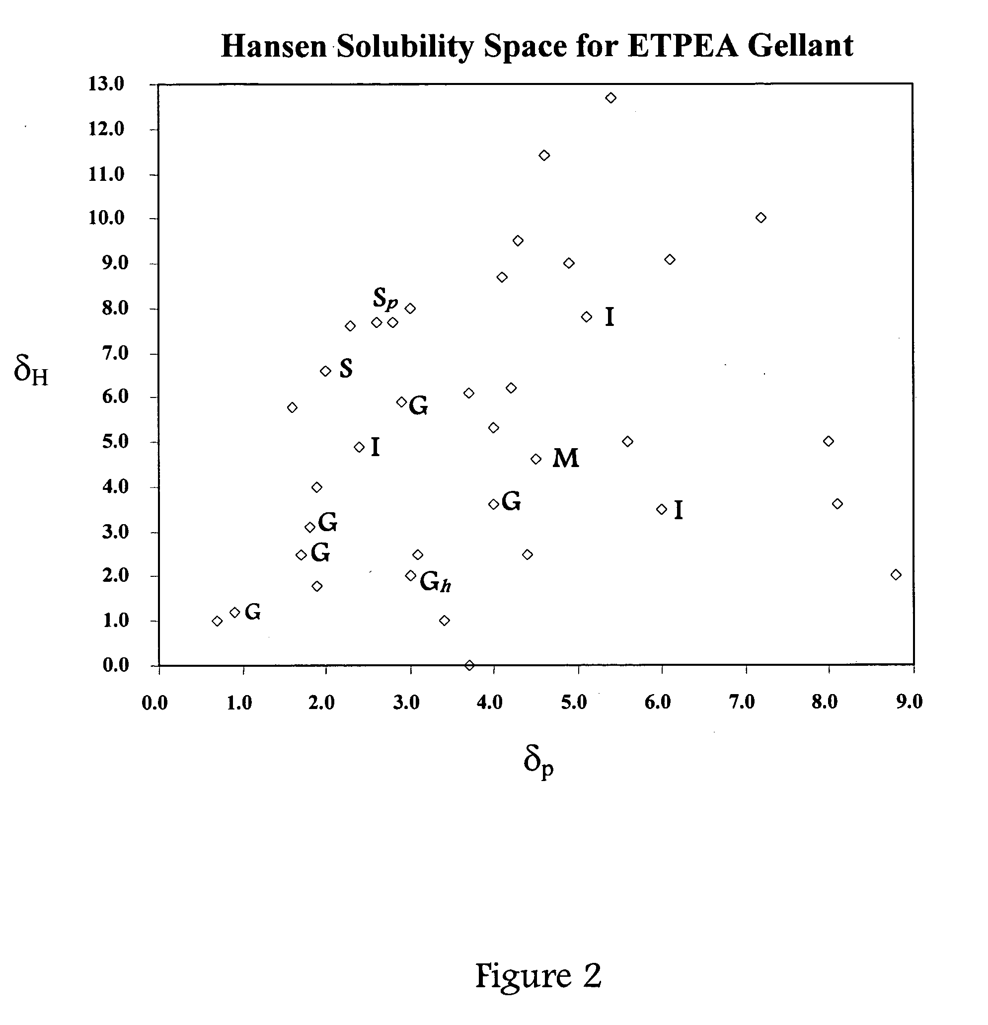 Gel-based lipstick having improved rheology