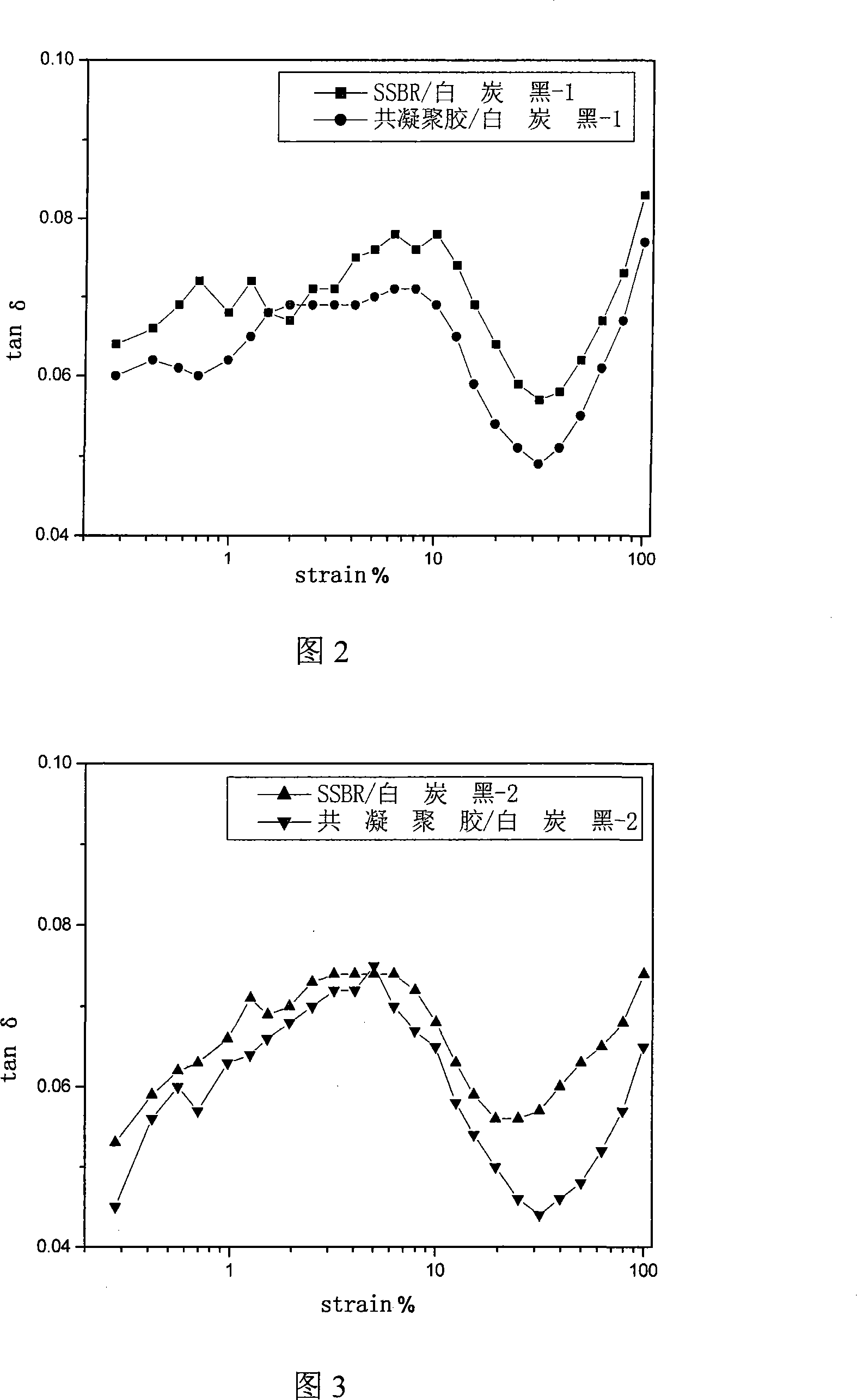 Process for producing white carbon black/solution polymerized butadiene styrene rubber nano-composite material