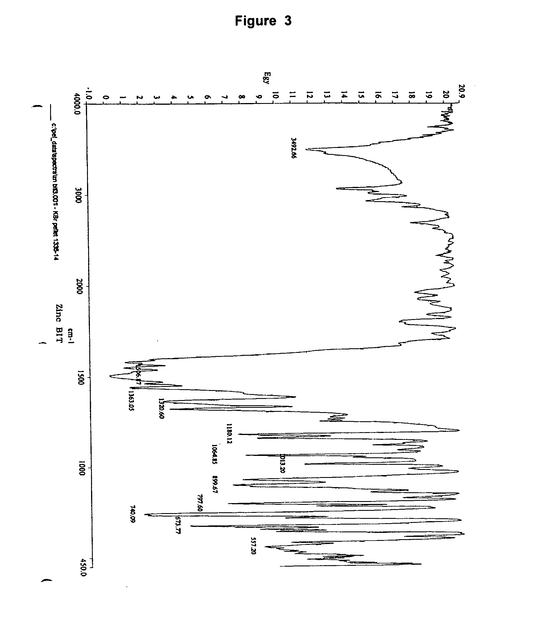 Immobilized 1,2-benzisothiazolin-3-one