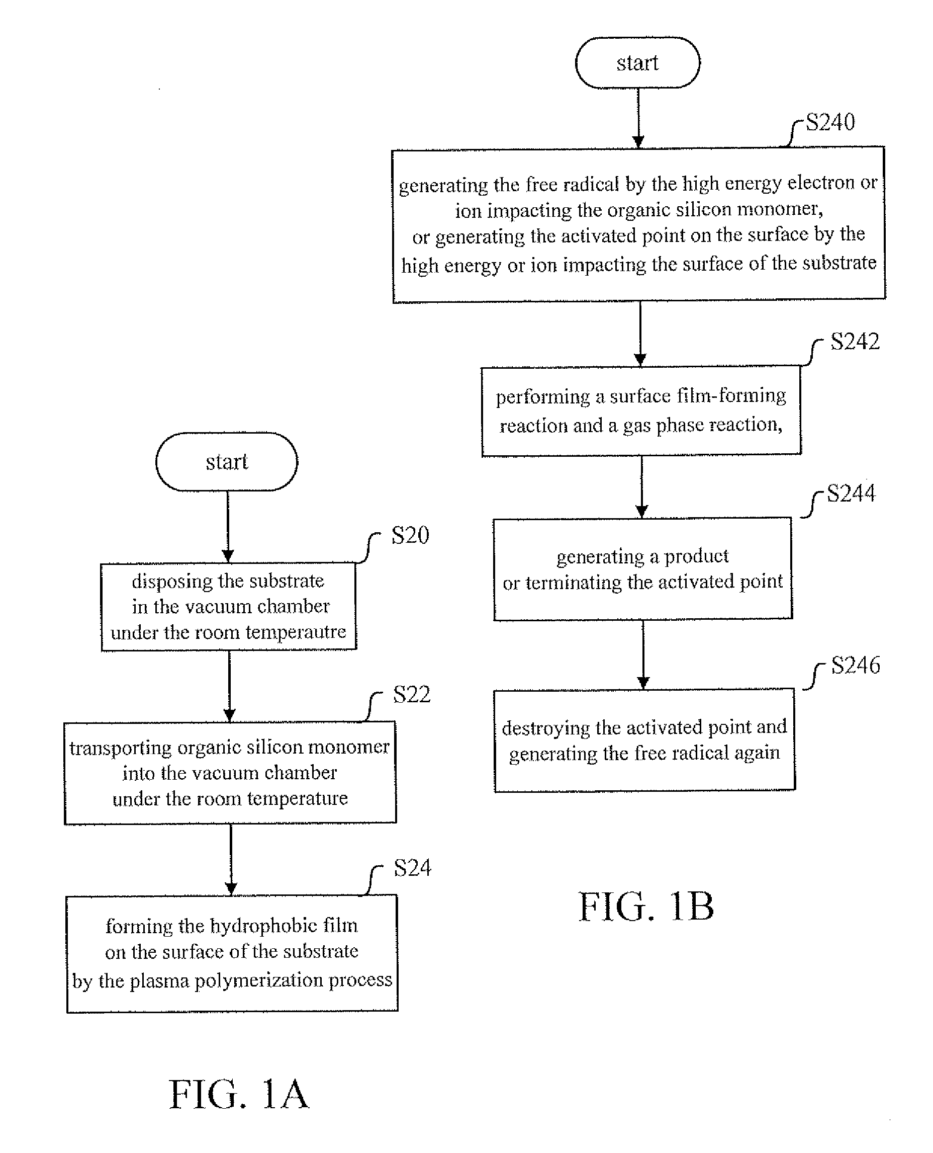 Method of cold plasma surface process for ferrous absorbent