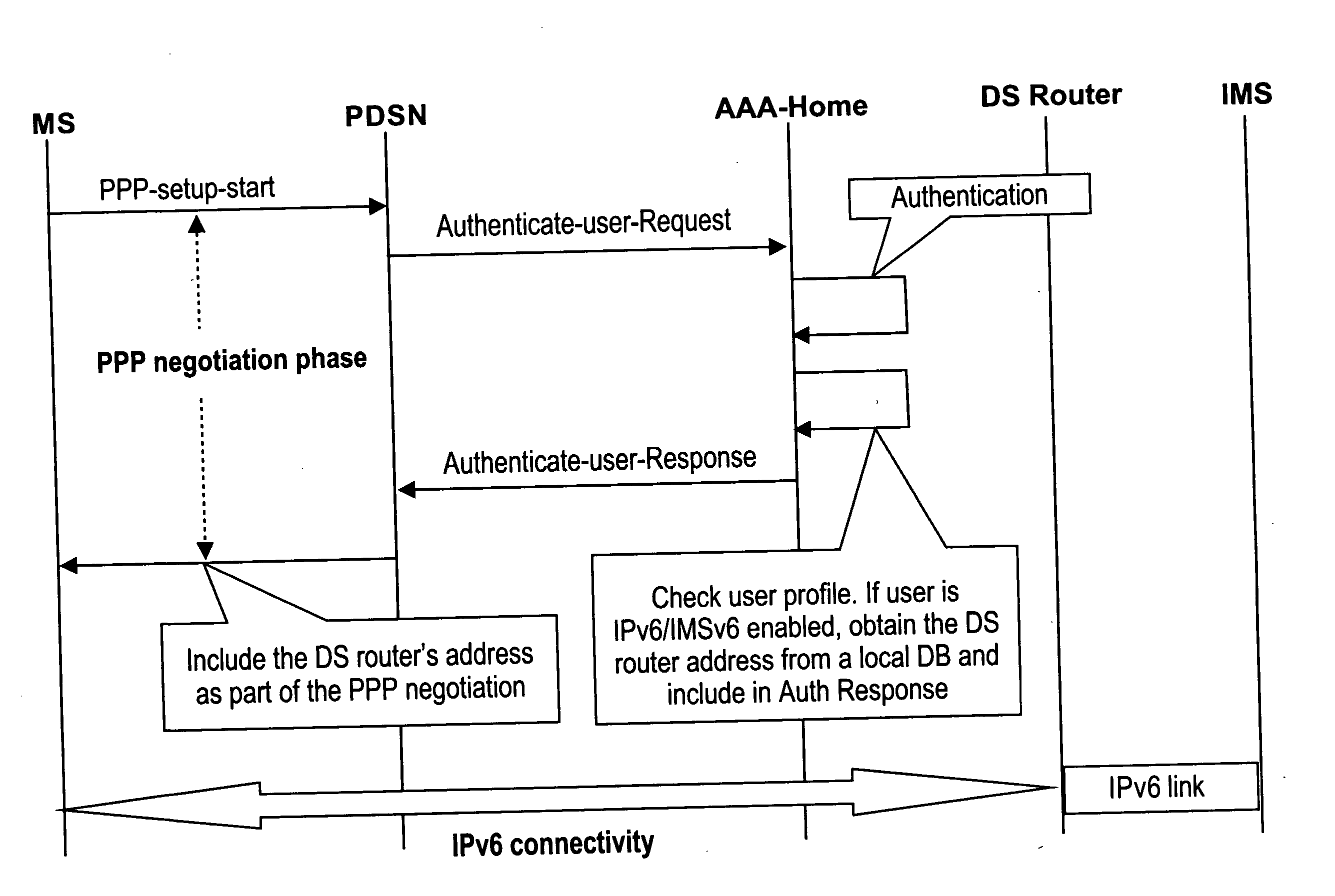 Discovering a network element in a communication system