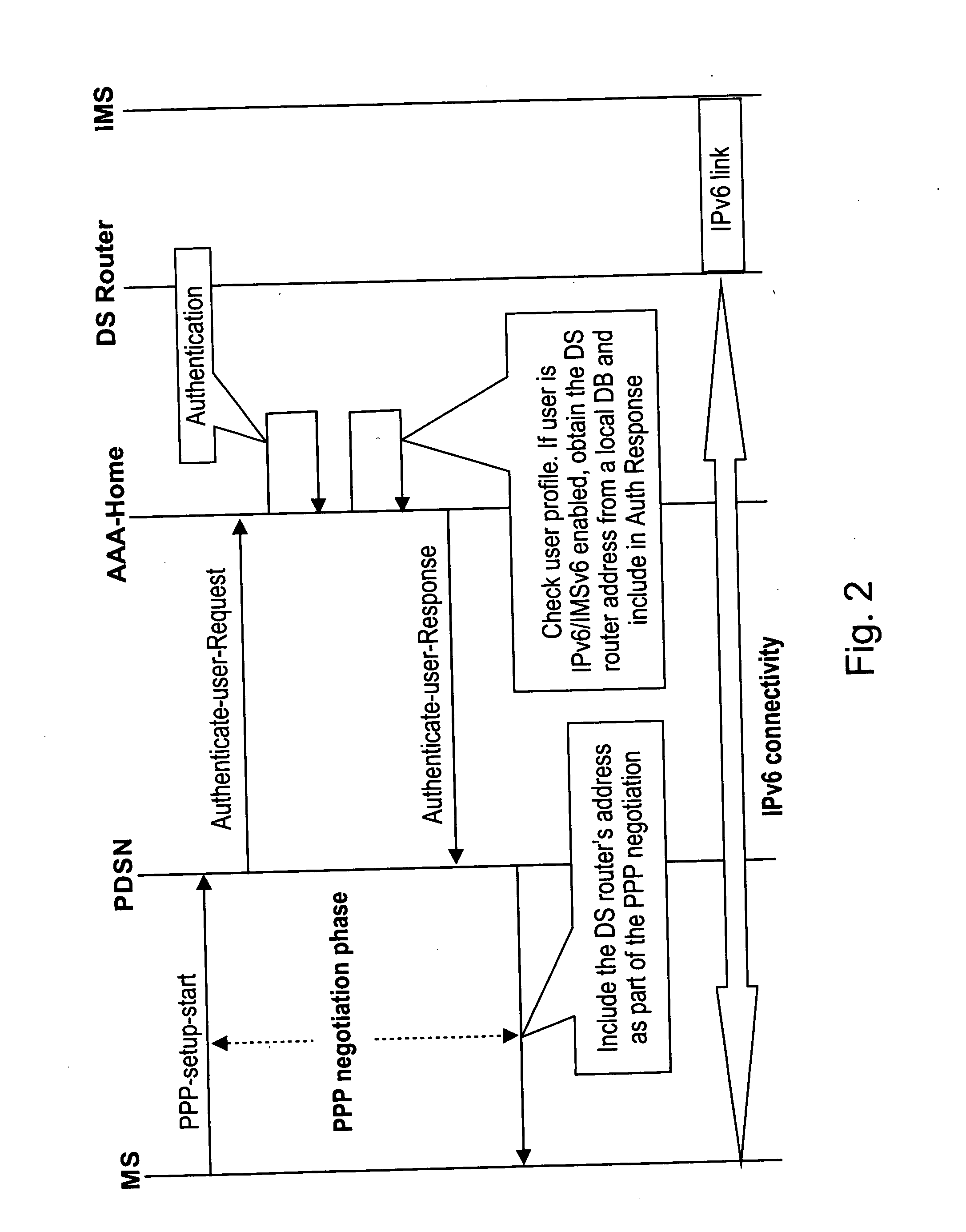 Discovering a network element in a communication system