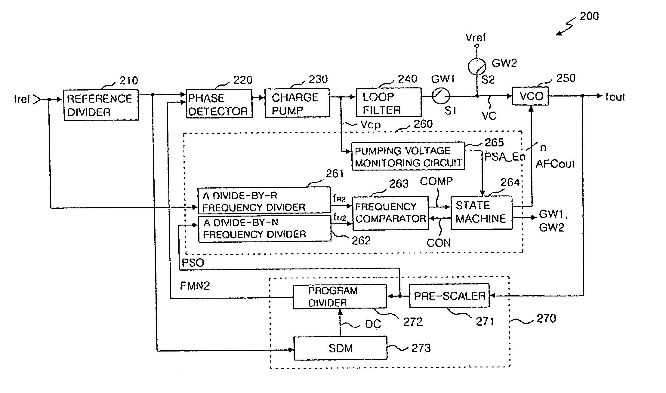 Frequency synthesizer and frequency calibration method