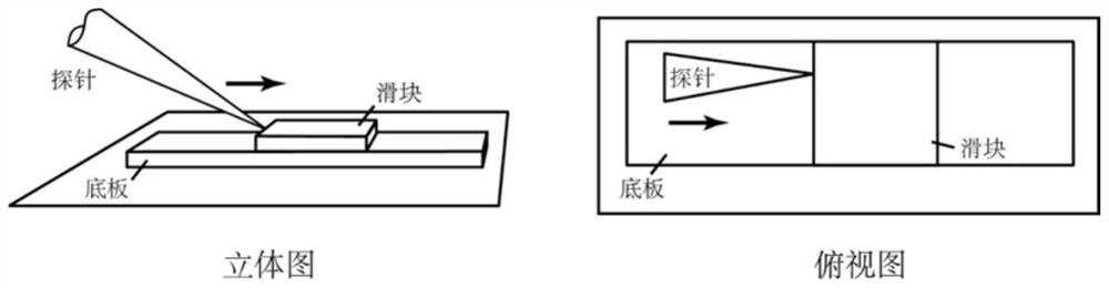 A device for long-distance zero-wear sliding of super-slippery sliders