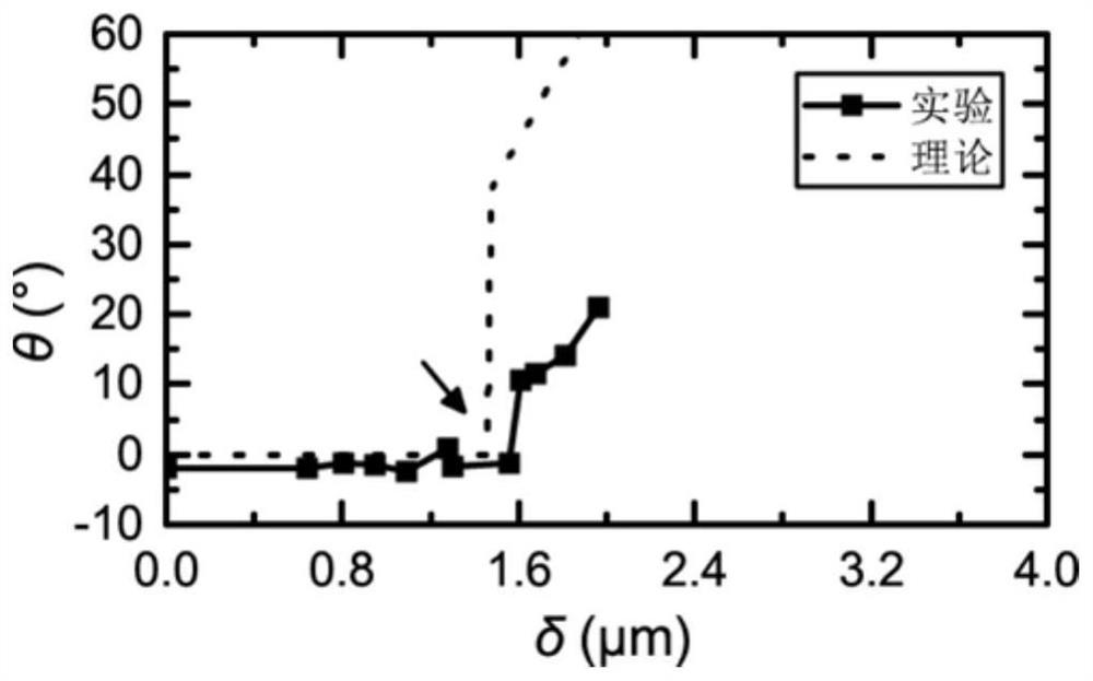 A device for long-distance zero-wear sliding of super-slippery sliders