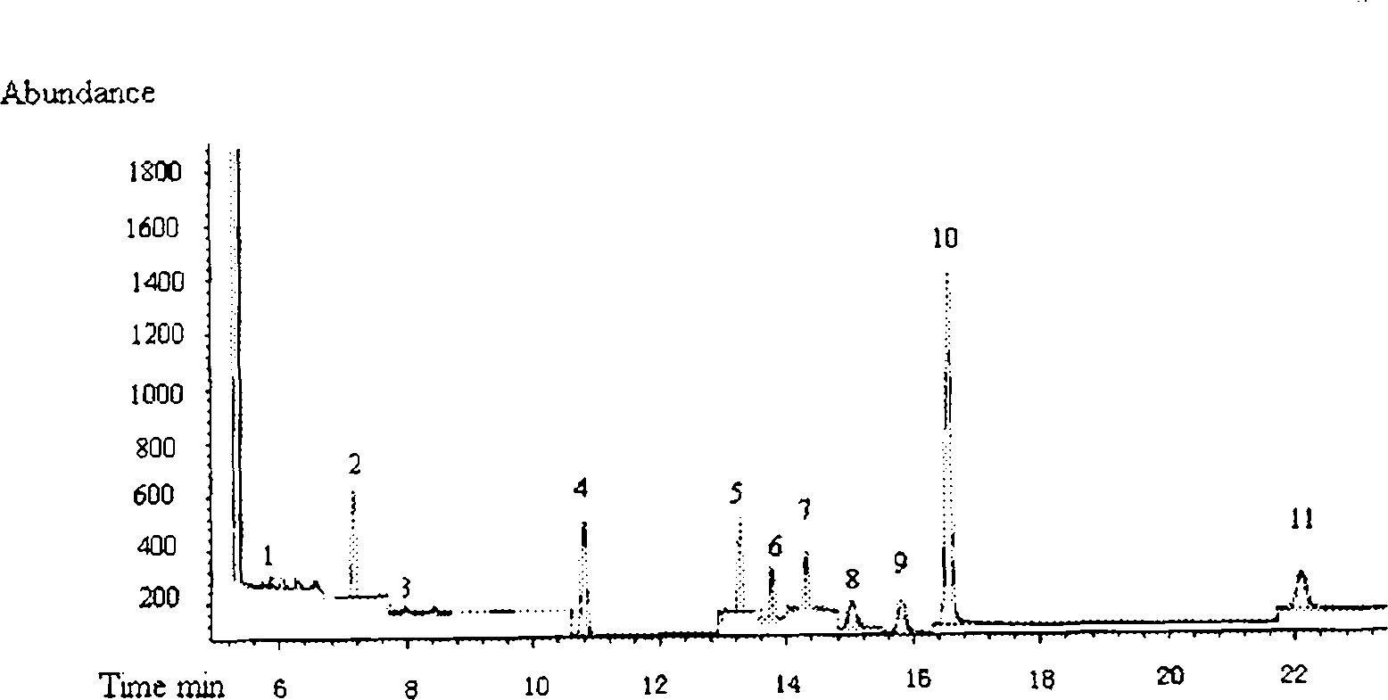 Analytic method of acrylonitrile material