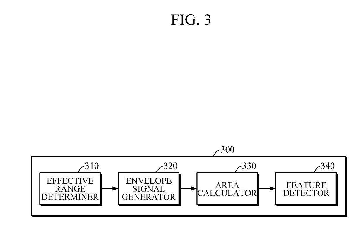 Apparatus and method for detecting bio-signal feature