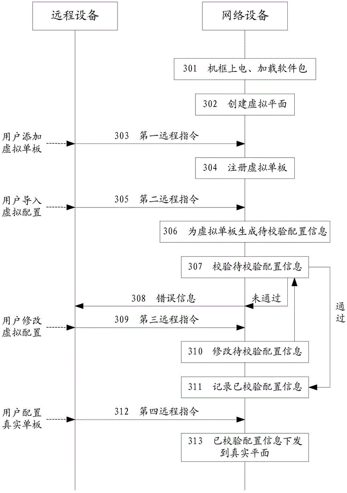 Method and apparatus of service configuration in network cutover