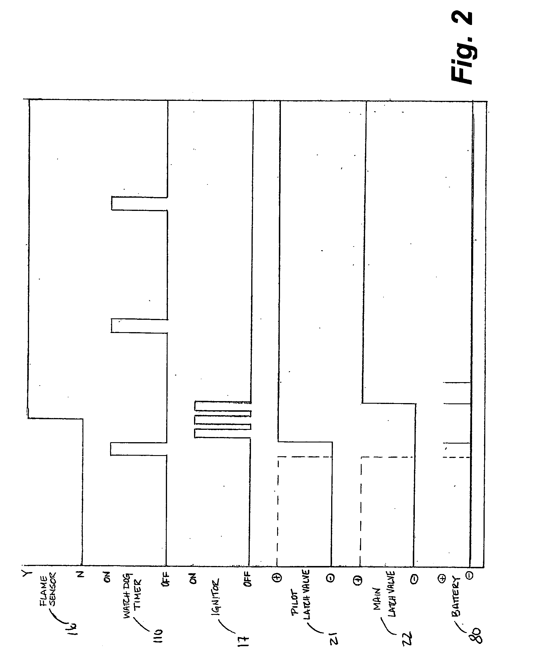 Burner ignition and control system