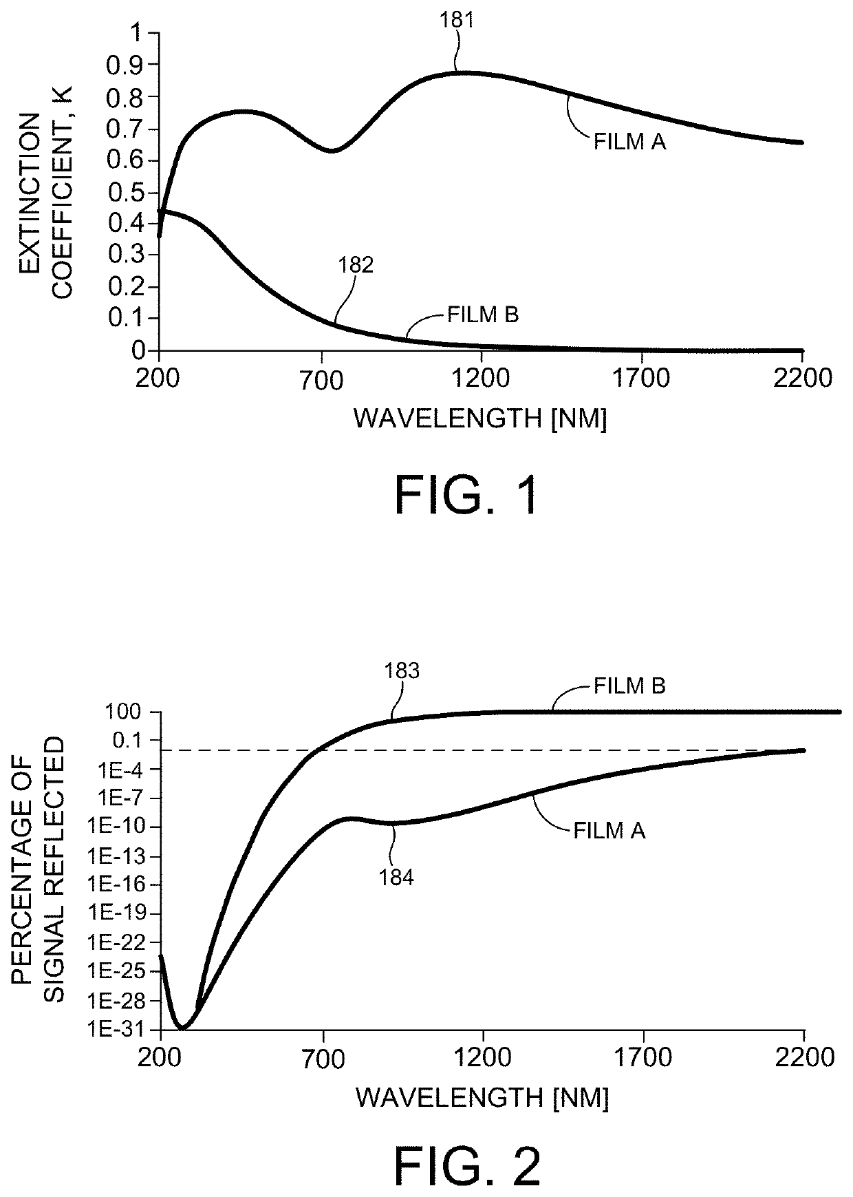 Mid-Infrared Spectroscopy For Measurement Of High Aspect Ratio Structures