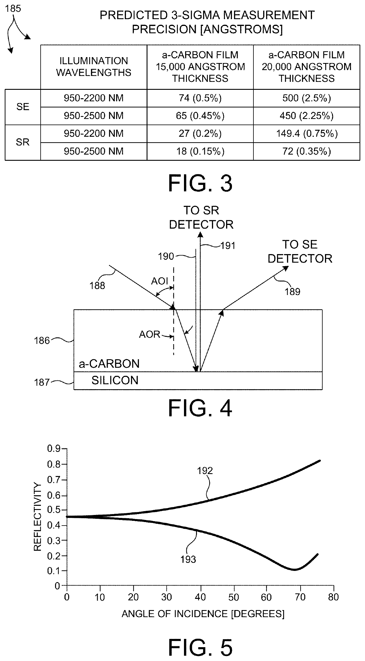 Mid-Infrared Spectroscopy For Measurement Of High Aspect Ratio Structures